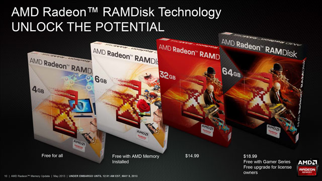 DDR3 AMD Radeon RG2133