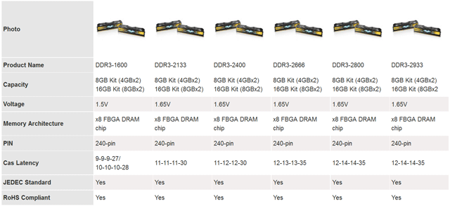 DDR3 Apacer Thunderbird - характеристики