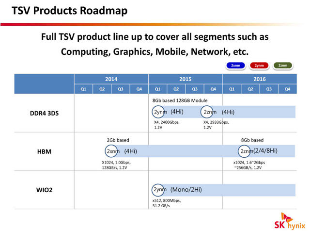 AMD/SK Hynix HBM (high-bandwidth memory)