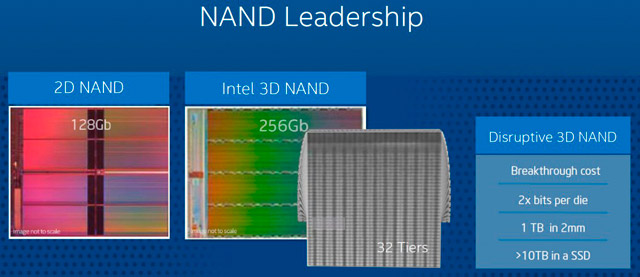 Roadmap Intel NAND