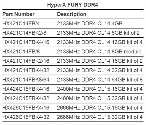 Оперативная память Kingston HyperX