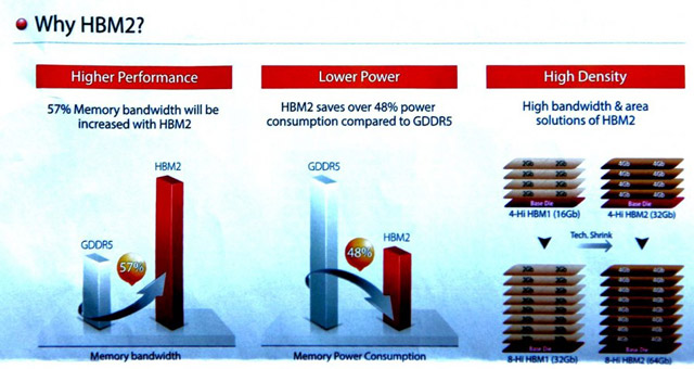 SK Hynix HBM