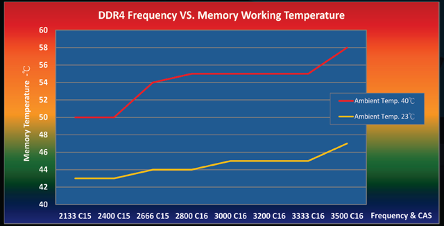 GeIL Super Luce DDR4