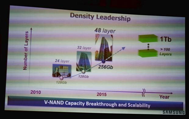 Samsung TCX V-NAND