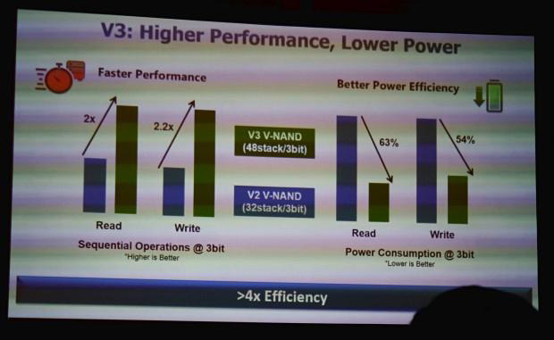 Samsung TCX V-NAND