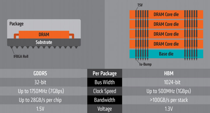 SK Hynix HBM