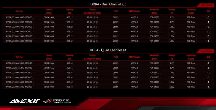 DDR4 Avexir Red Tesla