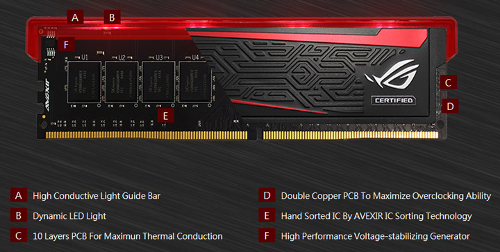 DDR4 Avexir Impact