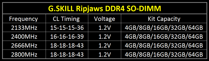 G.Skill Ripjaws SO-DIMM DDR4