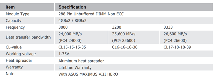 Team Dark Pro DDR4