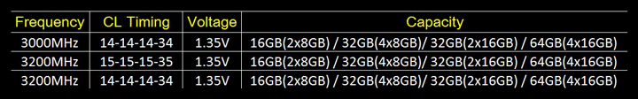 G.Skill DDR4