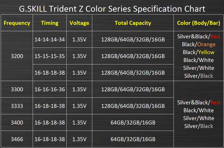 G.Skill Trident Z DDR4