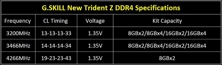 G.Skill Trident Z DDR4