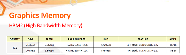 Hynix HBM2