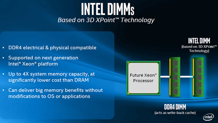 Intel перенесла время выхода модулей памяти на основе 3D XPoint