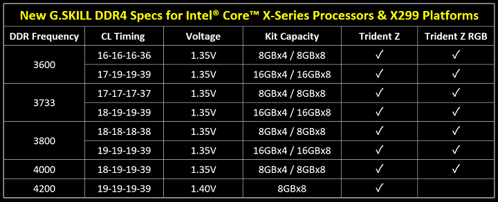 G.Skill Trident Z Intel X299