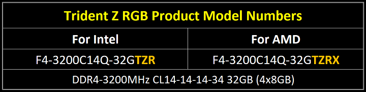 G.Skill Trident Z RGB