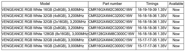 DDR4 Vengeance RGB White