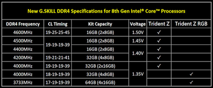 G.Skill Trident Z