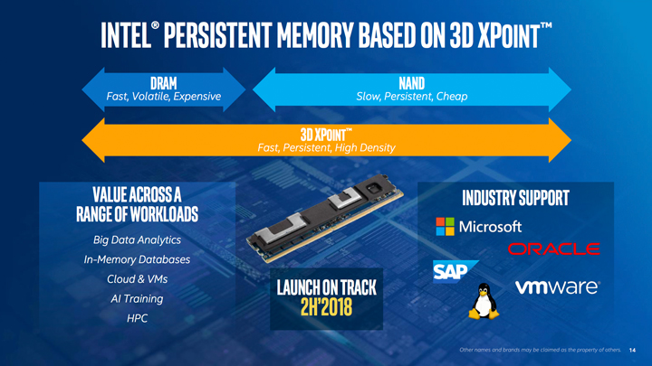 Модули Intel Optane NVDIMM на базе 3D XPoint 