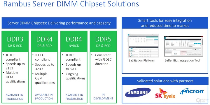 Rambus HBM3 и DDR5