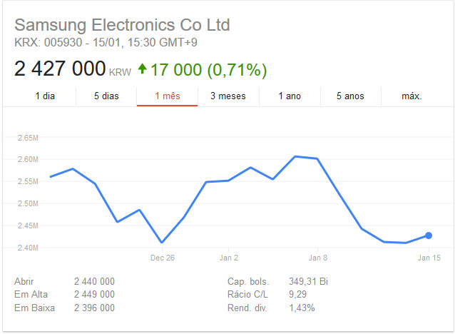 Акции Samsung