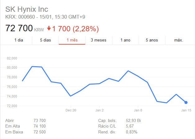 Акции SK Hynix