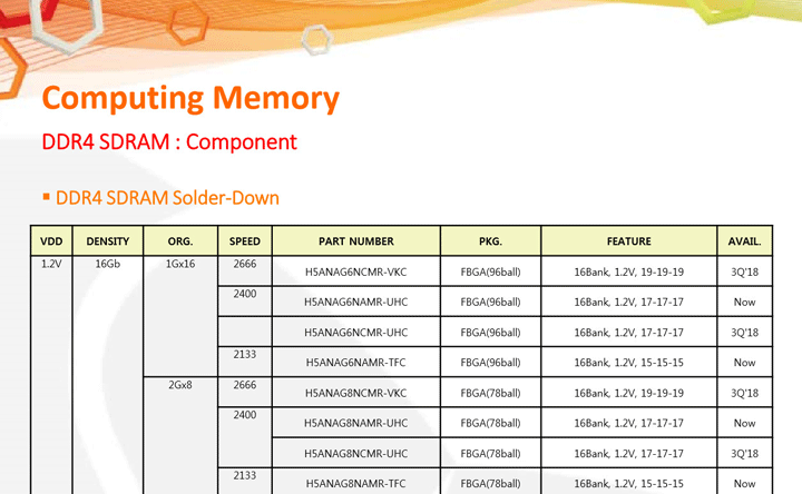 SK Hynix представила 16-Гбитные чипы DDR4