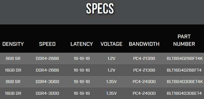 Ballistix Tactical Tracer RGB DDR4