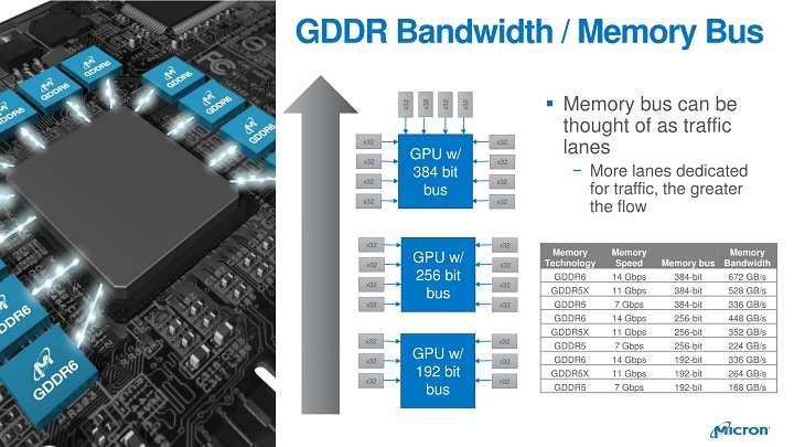 Micron GDDR6