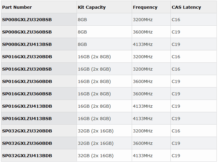 Модули Silicon Power Xpower Turbine DDR4 RGB 