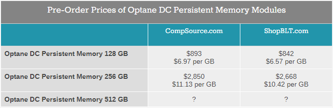 Intel Optane DC Persistent Memory