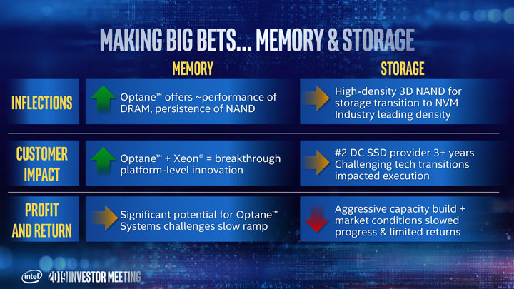 Intel Memory