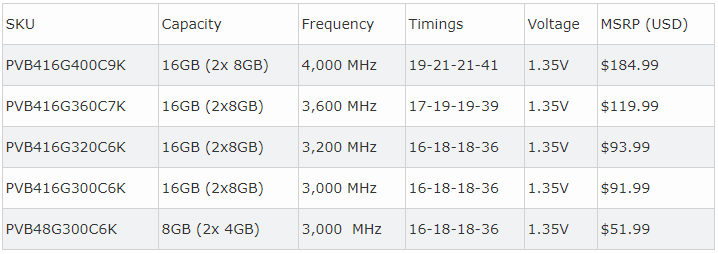 Viper 4 DDR4 Blackout