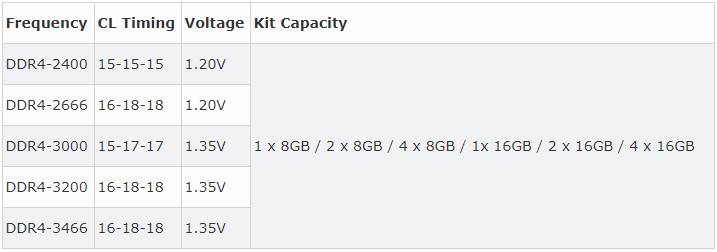 HyperX Fury DDR4 RGB