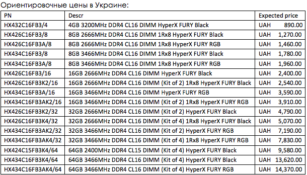 HyperX Fury DDR4 RGB