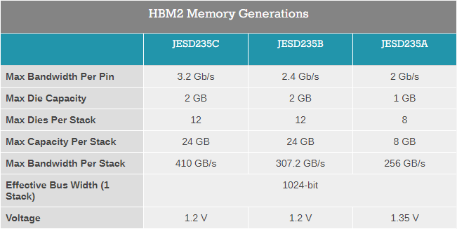 High Bandwidth Memory