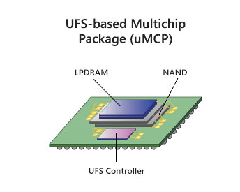 uMCP5