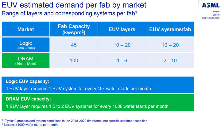 EUV литография 