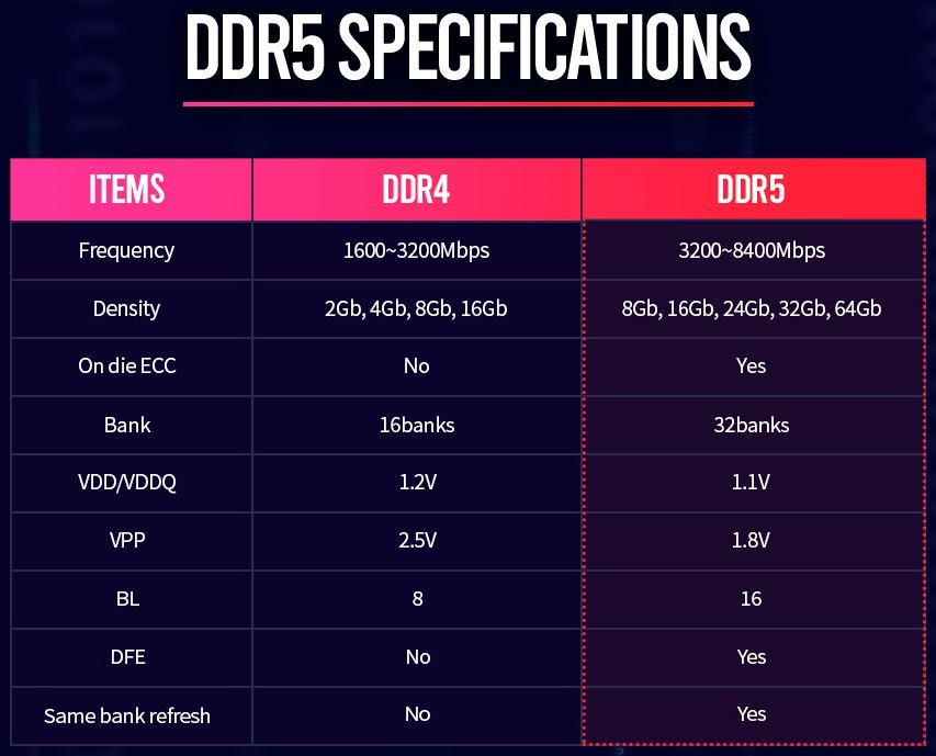 SK Hynix DDR5