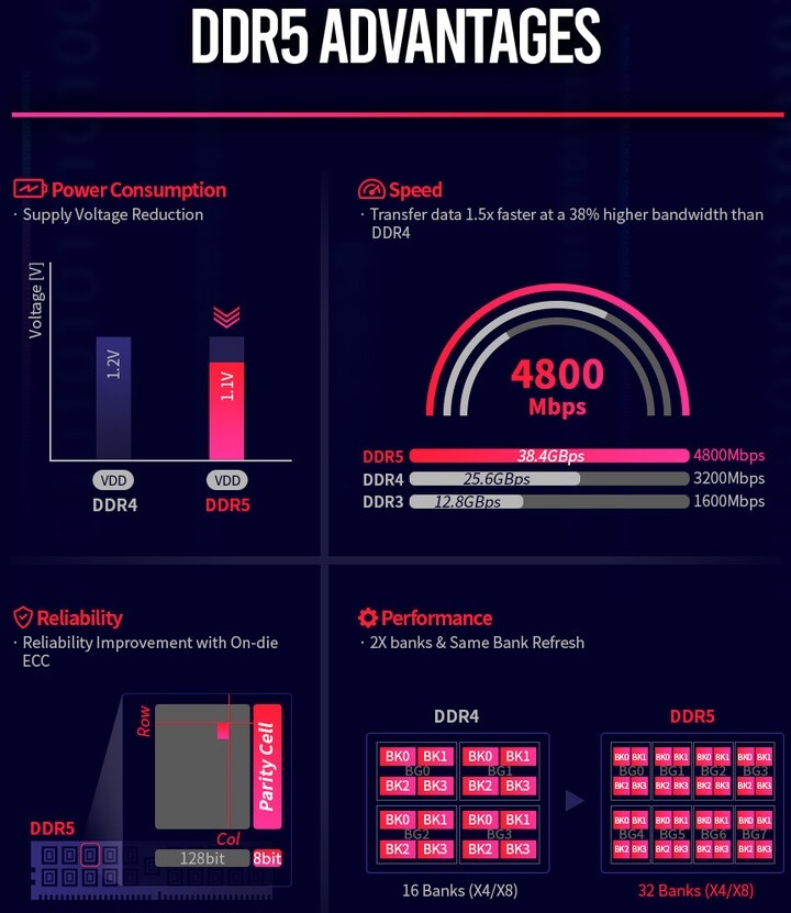 SK Hynix DDR5