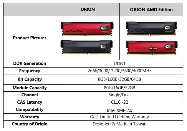  GeIL Orion DDR4