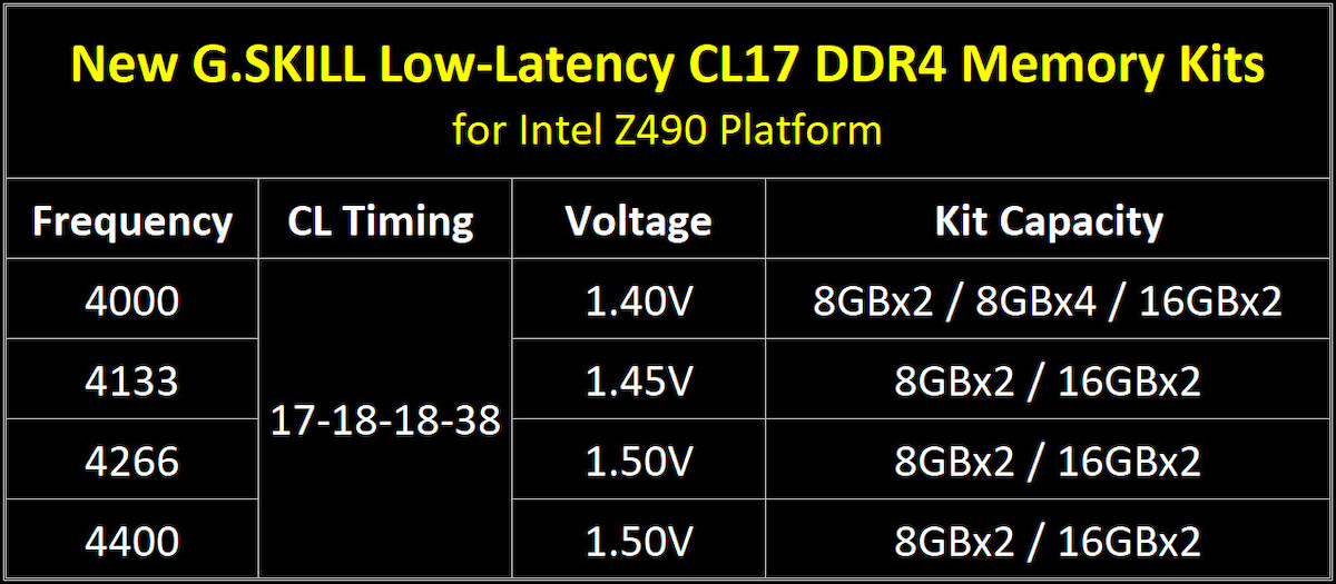 Trident Z Royal DDR4-4400