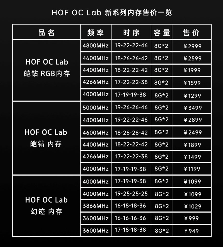 HOF OC Lab DDR4