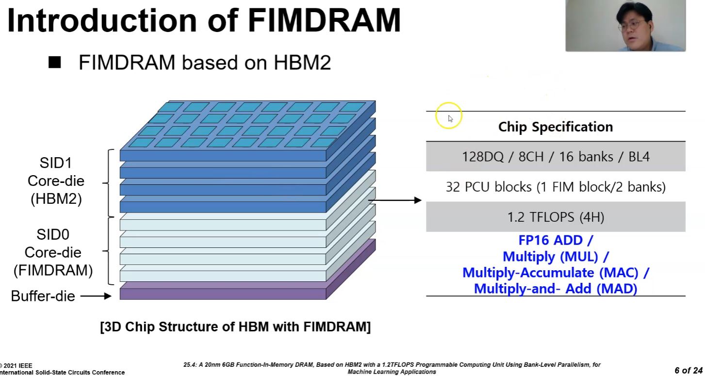 Новая память Samsung HBM-PIM имеет встроенный сопроцессор / Новости /  Overclockers.ua