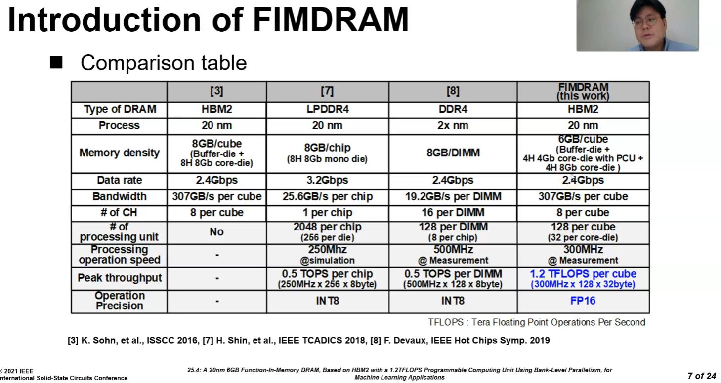 Новая память Samsung HBM-PIM имеет встроенный сопроцессор / Новости /  Overclockers.ua