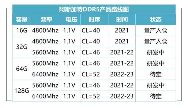 DDR5