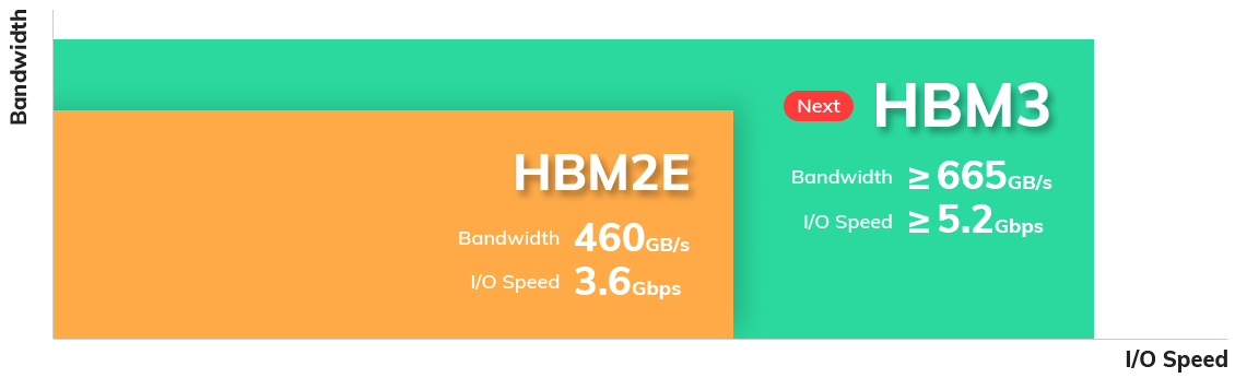 SK Hynix HBM3