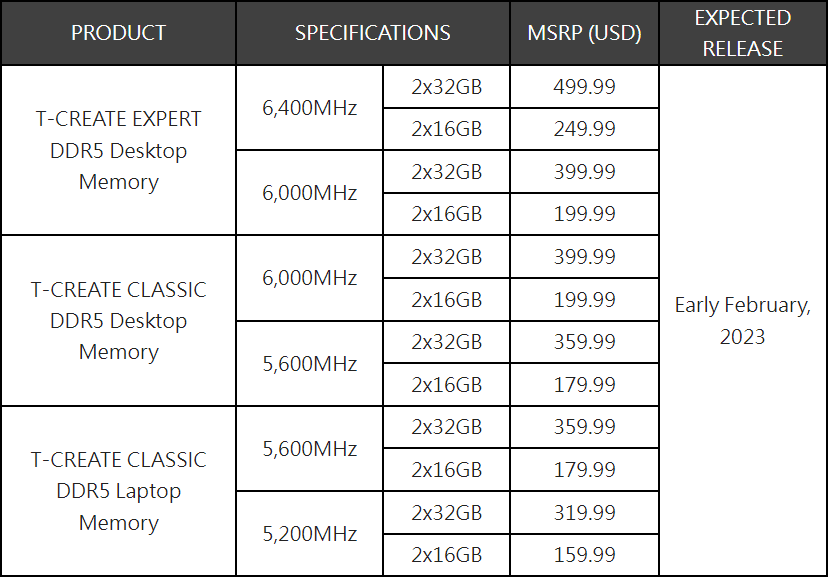 TeamGroup випускає лінійку оперативної пам'яті T-Create DDR5 для