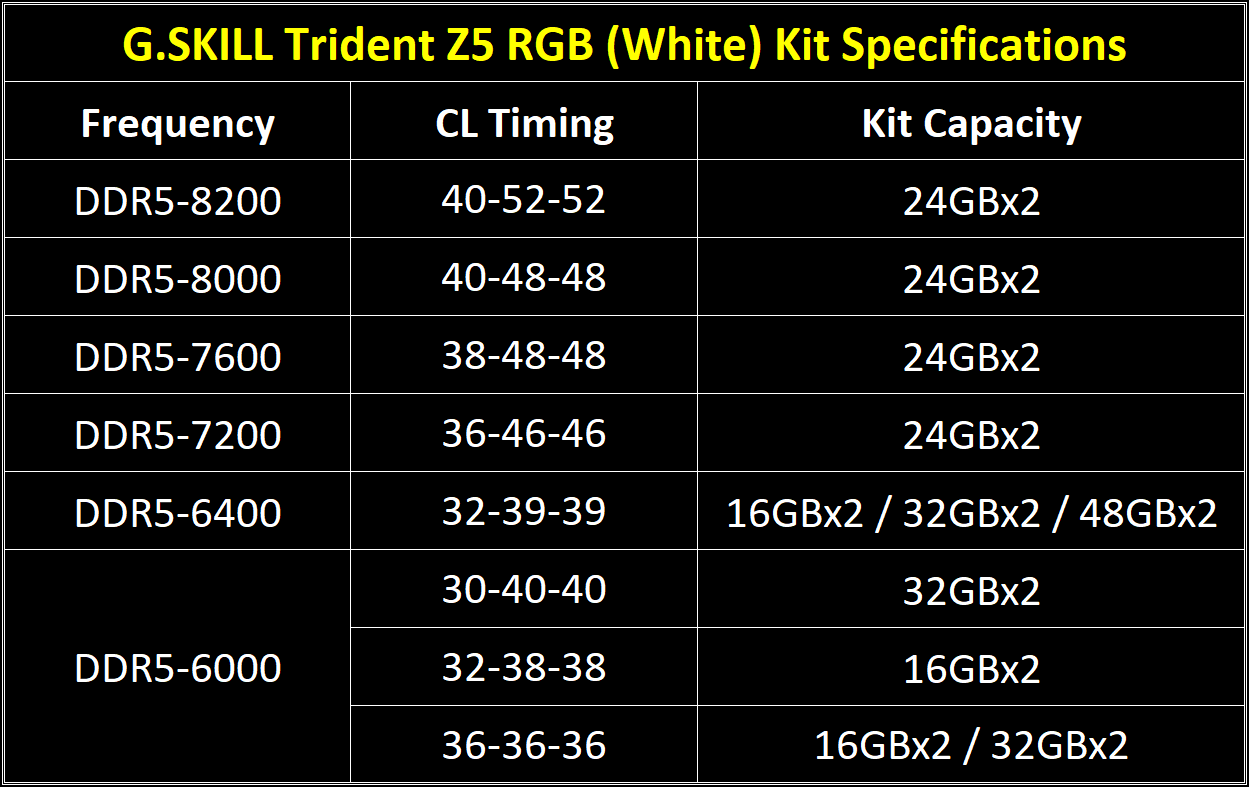 G.Skill Trident Z5 RGB White DDR5
